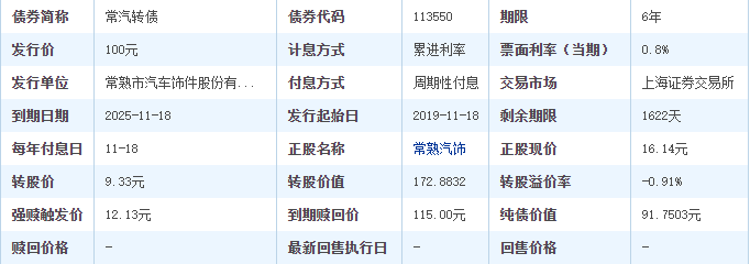 長汽發(fā)債價值分析 長汽發(fā)債申購價值