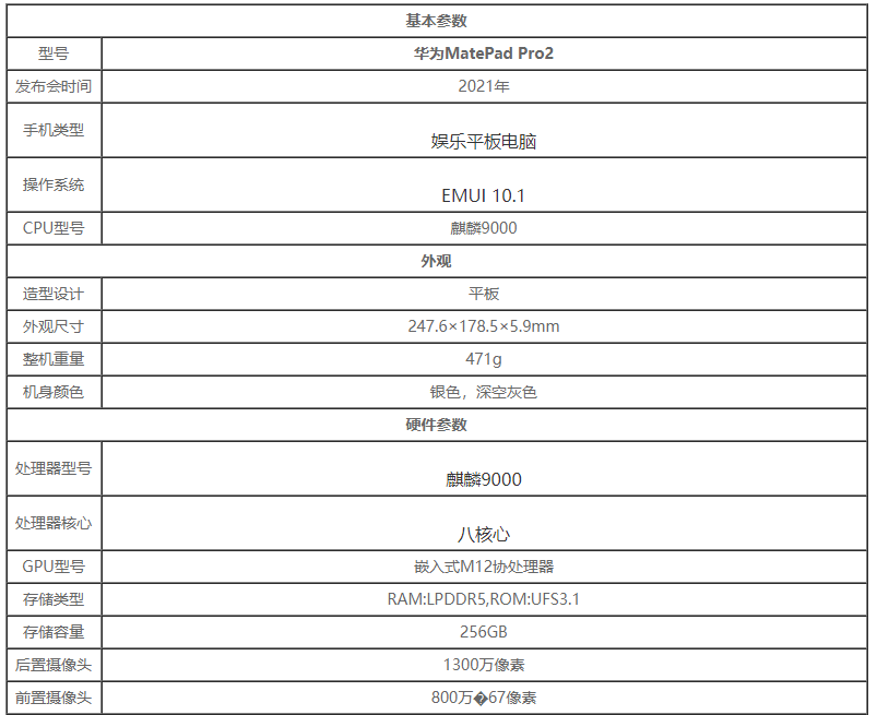 华为matepadpro2参数 华为matepadpro2详细参数