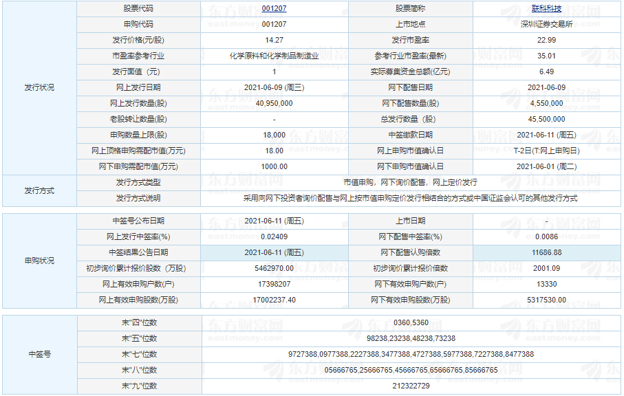 联科科技中签号公布 联科科技中一签能赚多少钱