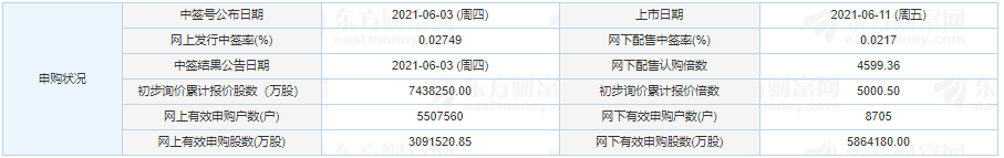 博力威上市時(shí)間 博力威新股申購(gòu)詳情