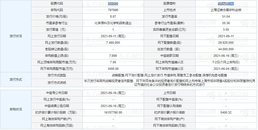 納微科技申購(gòu)價(jià)是多少 新股納微科技申購(gòu)價(jià)值分析