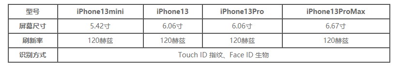 蘋果iphone13概念機手機參數(shù) 蘋果iphone13手機參數(shù)曝光