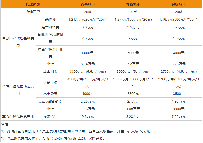 草原白酒代理加盟条件 草原白酒代理加盟流程详情一览