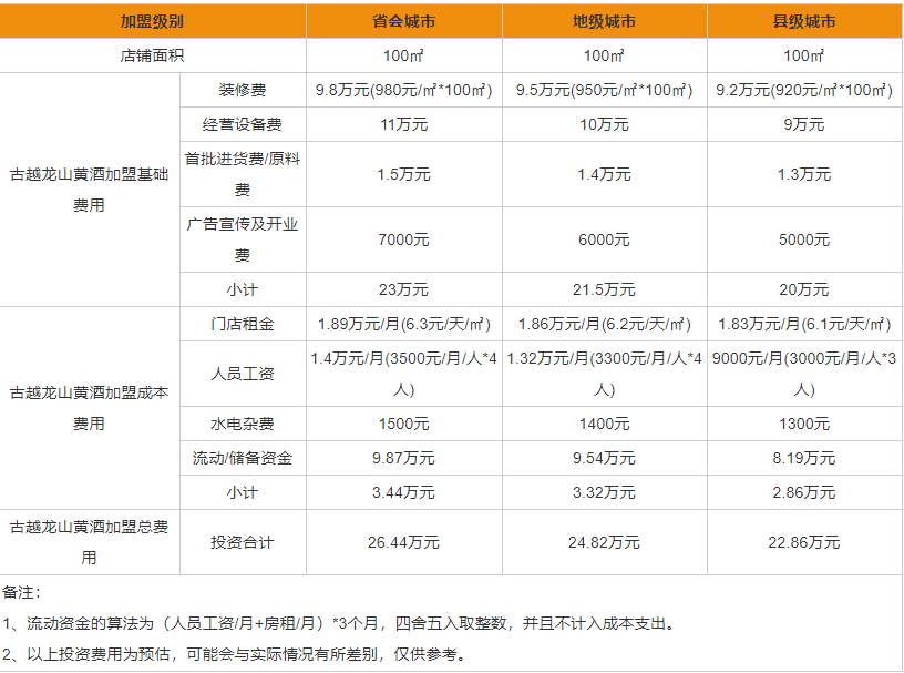 古越龙山黄酒代理加盟条件有哪些 古越龙山黄酒代理加盟详情一览