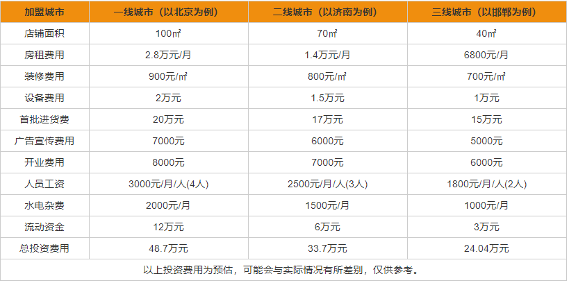 十八酒坊代理加盟條件 十八酒坊利潤(rùn)分析