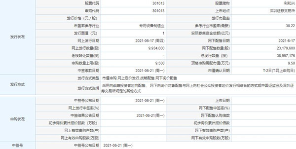 利和兴股份什么时候上市 深圳利和兴上市时间一览