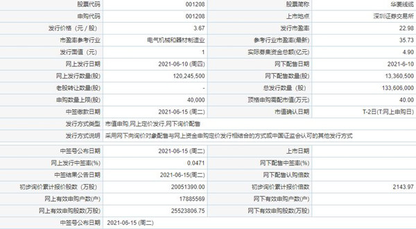 華菱線纜中簽號結(jié)果查詢 華菱線纜中簽率出爐