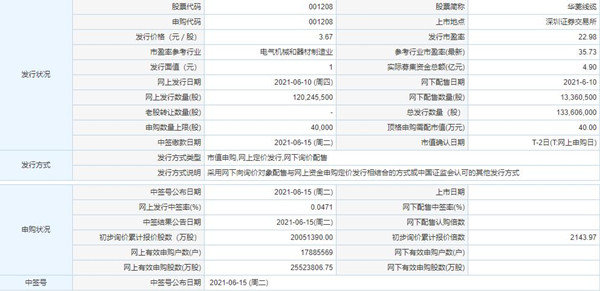 華菱線纜申購發(fā)行價是多少 華菱線纜什么時候上市