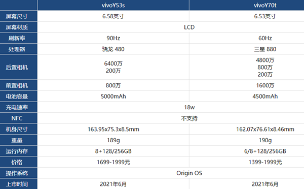 vivoy53s和vivoy70t的區(qū)別-入手建議