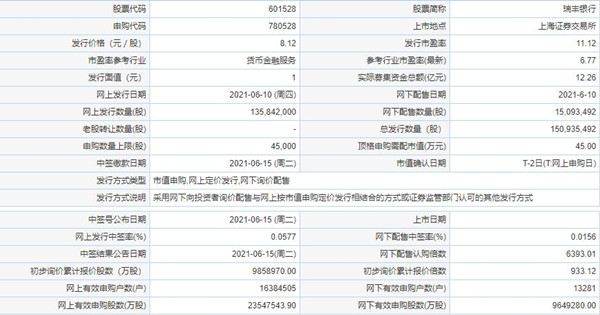 瑞丰银行中签号有哪些 瑞丰银行中签号码一览