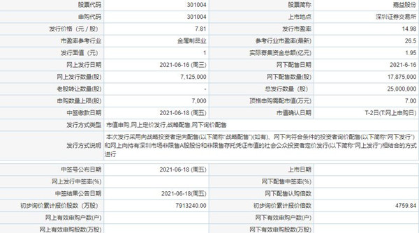 嘉益股份中一簽?zāi)苜嵍嗌馘X 嘉益股份中簽收益分析