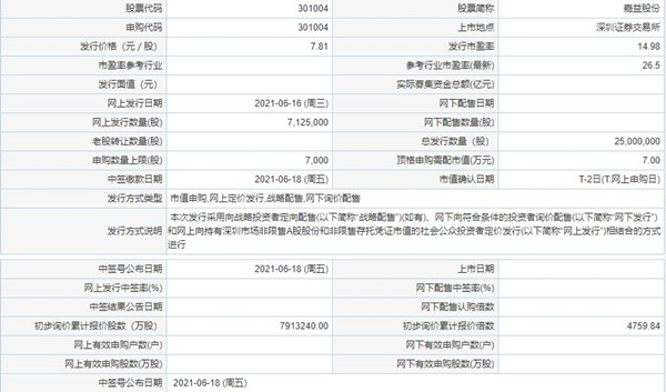 嘉益股份上市時間一覽 嘉益股份上市進度最新消息