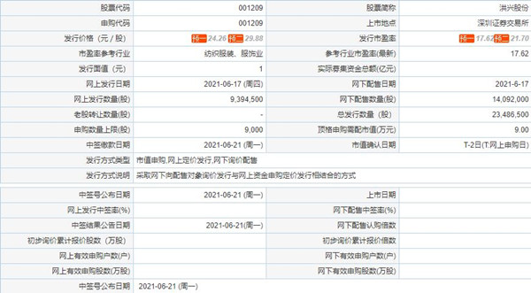 001209洪興股份申購(gòu)最新消息 洪興股份上市進(jìn)度如何了