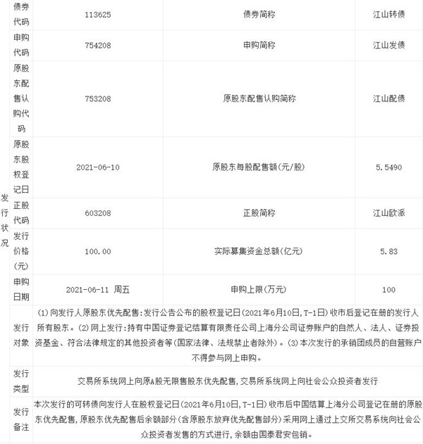 江山轉債中簽號碼查詢 江山轉債中簽號出爐