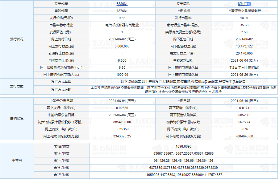 科匯股份上市最新消息 科匯股份值得申購(gòu)嗎