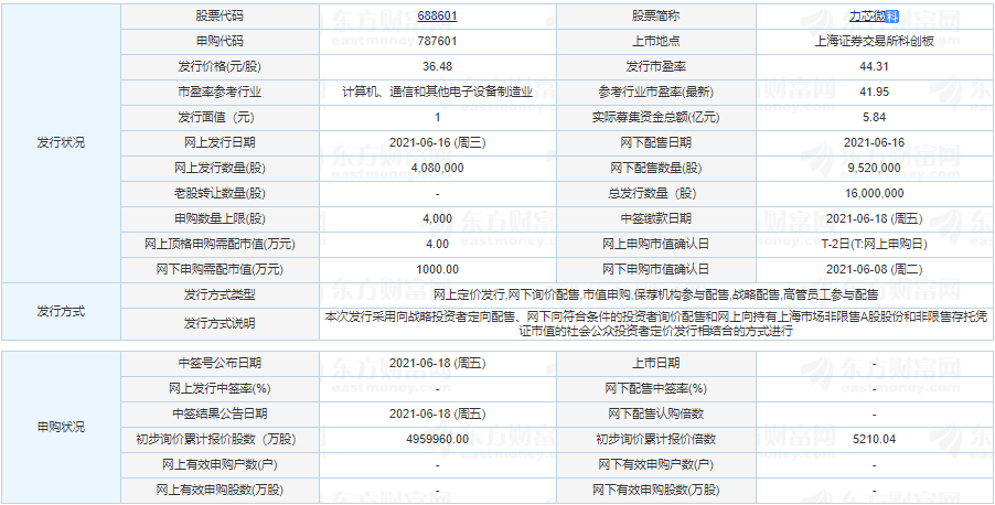 力芯微發(fā)行價格是多少 力芯微值得申購嗎