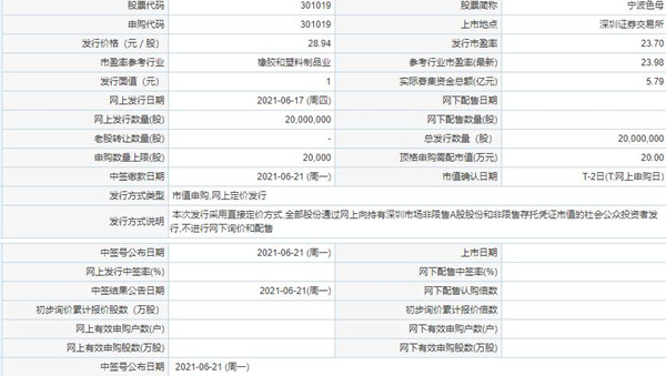 寧波色母粒有限公司何時上市 寧波色母上市時間一覽