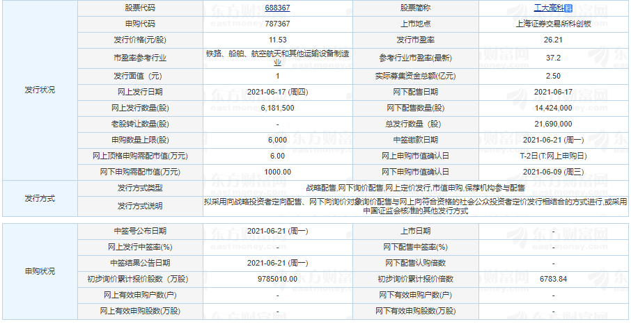 工大高科发行价是多少 工大高科新股申购时间一览