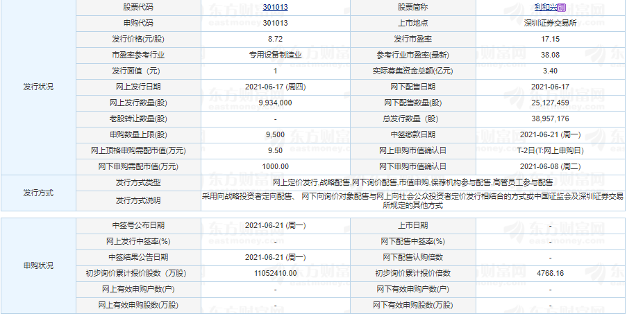 利和興新股發(fā)行價格 利和興值不值申購