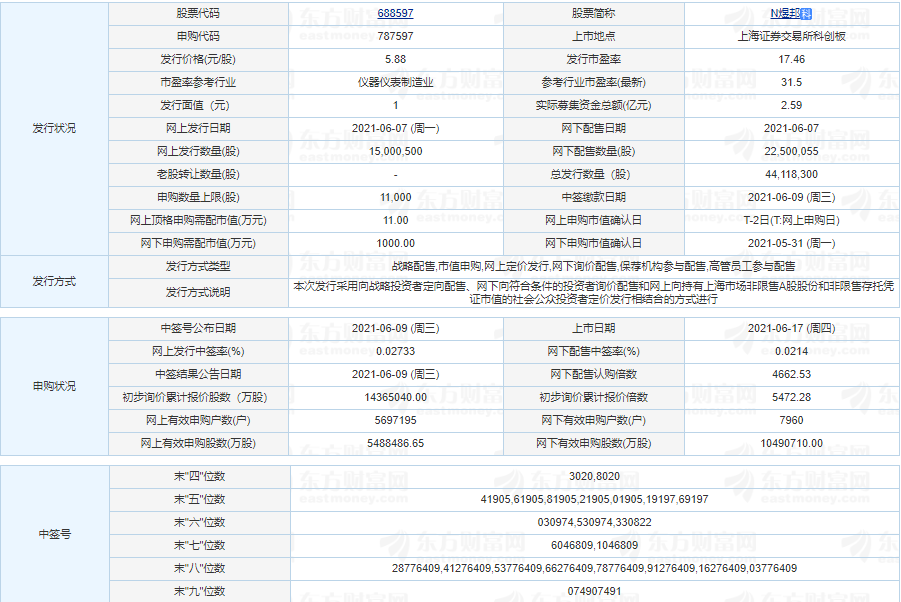 煜邦電力上市時間 煜邦電力值得申購嗎