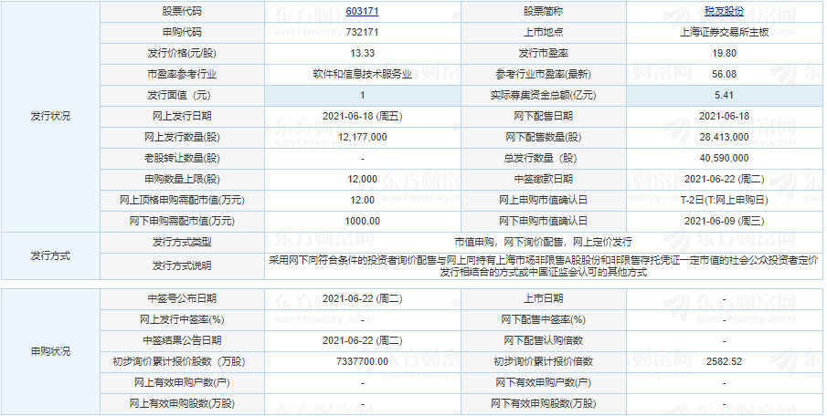 稅友股份發(fā)行價是多少 稅友股份值不值得申購