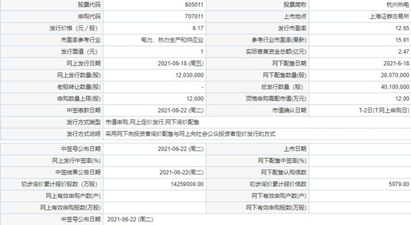 杭州热电上市时间一览 杭州热电什么时候上市