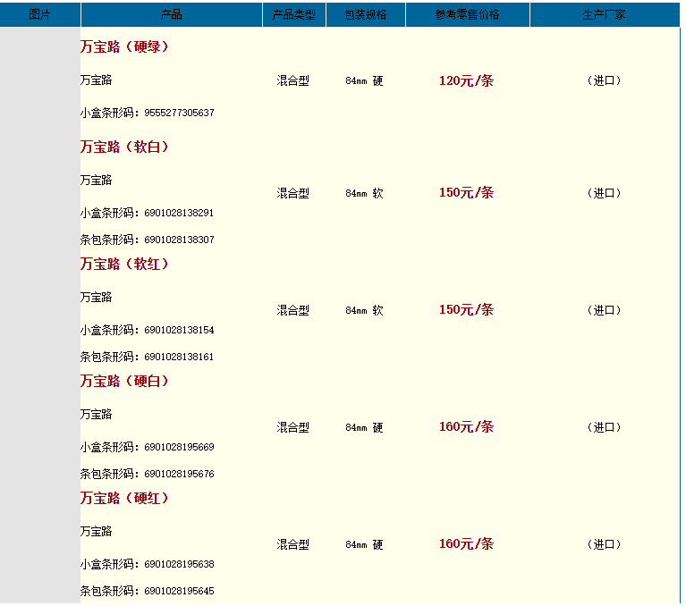 万宝路爆珠有几种 爆珠万宝路价格表大全2021