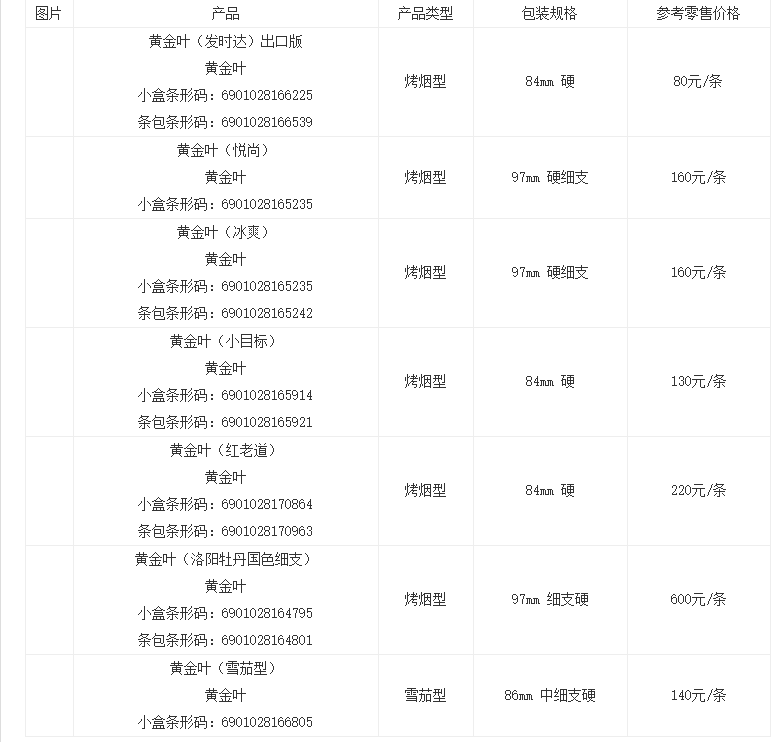 黄金叶烟价格表2021价格表 黄金叶烟多少钱一包