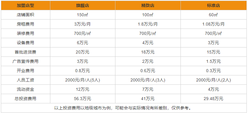 古井貢酒加盟代理費(fèi)用多少錢(qián) 古井貢酒加盟條件有哪些