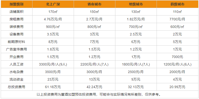 董酒加盟条件有哪些 董酒加盟代理详情一览