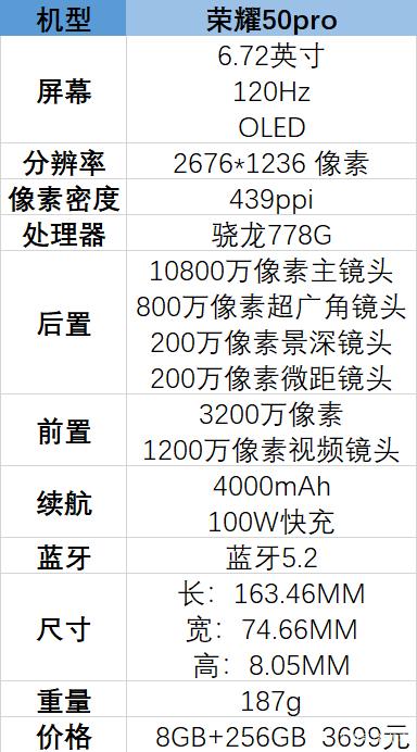 榮耀50pro參數(shù)配置 榮耀50pro參數(shù)詳細(xì)參數(shù)