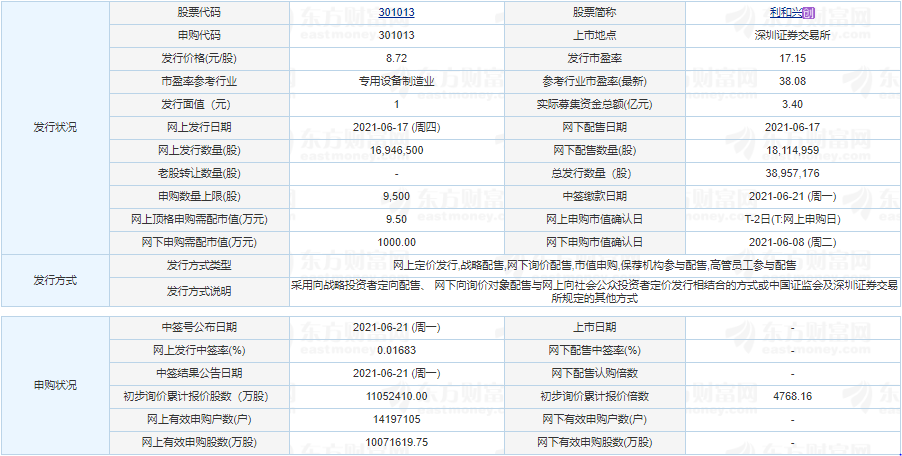 利和興中簽率公布 利和興中簽率查詢一覽