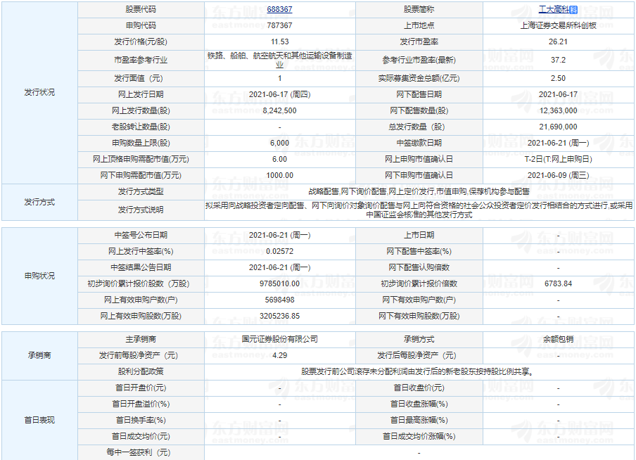 寧波色母中簽率公布 寧波色母中簽率查詢一覽