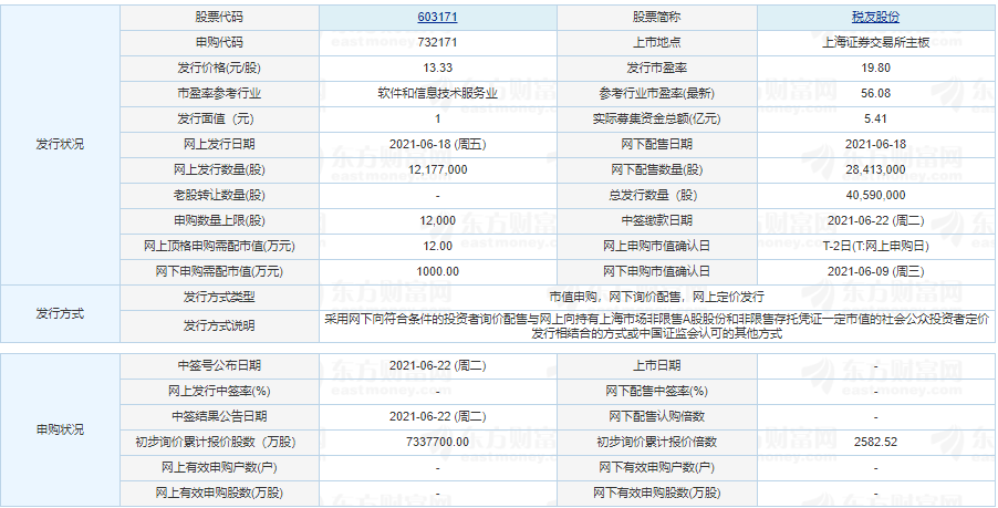 稅友股份發(fā)行價(jià)公布 稅友股份值不值得申購