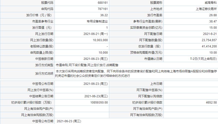 威高骨科上市時(shí)間一覽 威高骨科上市時(shí)間最新消息