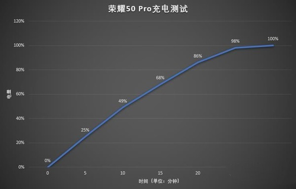 华为荣耀50pro参数配置一览 华为荣耀50pro评测