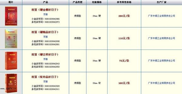2024年红双喜香烟价格表大全 红双喜百年龙凤多少钱一包
