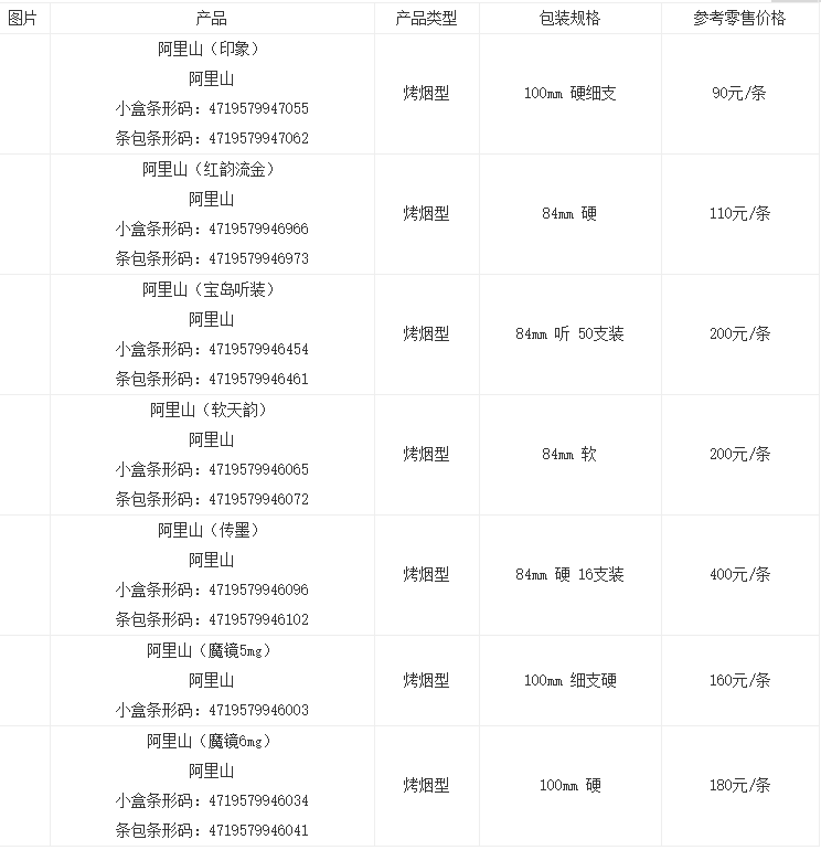 阿里山1905香烟价格罐装50支一览 阿里山1905罐装香烟价格是多少