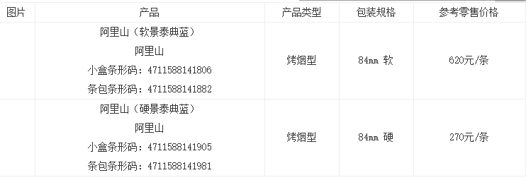 阿里山1905香烟价格罐装50支一览 阿里山1905罐装香烟价格是多少