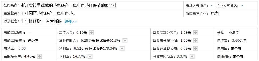 杭州熱電中簽?zāi)苜嵍嗌?杭州熱電中簽收益預(yù)測(cè)