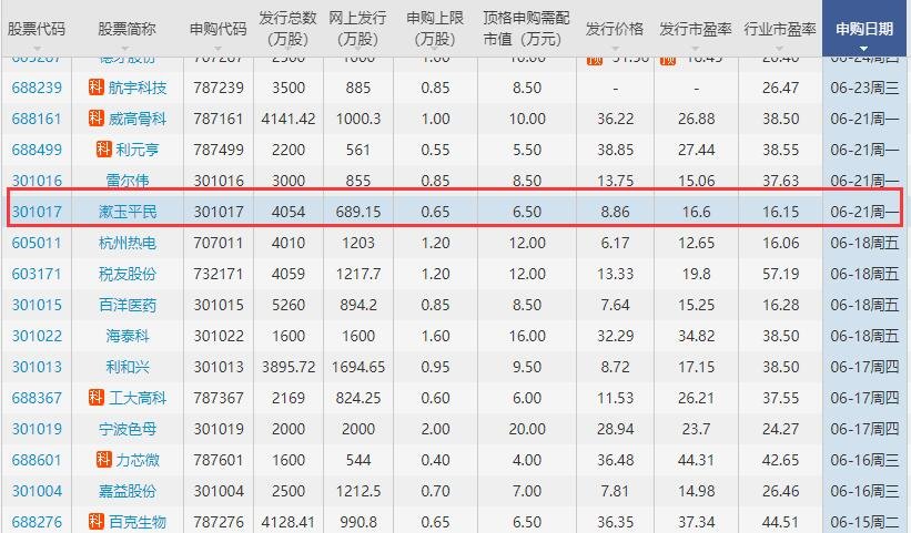 漱玉平民申购最新消息 漱玉平民申购指南一览