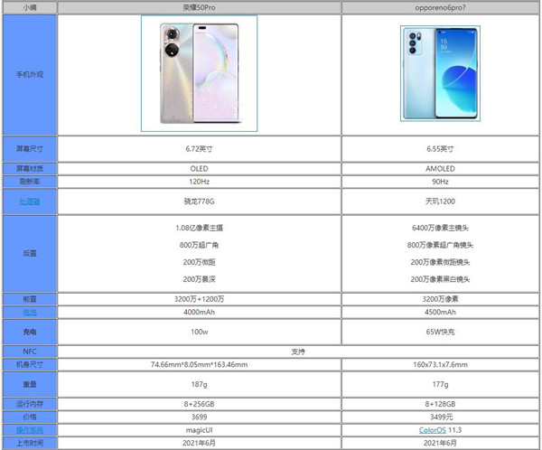 榮耀50pro和opporeno6pro哪個(gè)更值得入手-區(qū)別對比