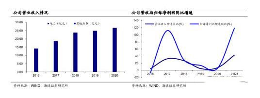 节能转债怎么样值得申购吗 783016节能转债价值分析