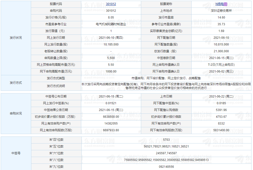 海泰科中簽號(hào)出爐 海泰科新股什么時(shí)候上市