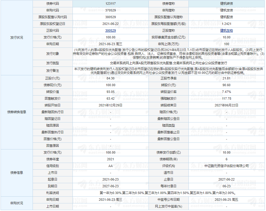 健帆轉(zhuǎn)債值得申購嗎 健帆轉(zhuǎn)債申購指南詳情一覽