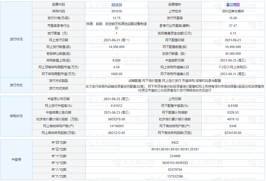 德才股份上市時間最新消息 德才股份什么時候上市