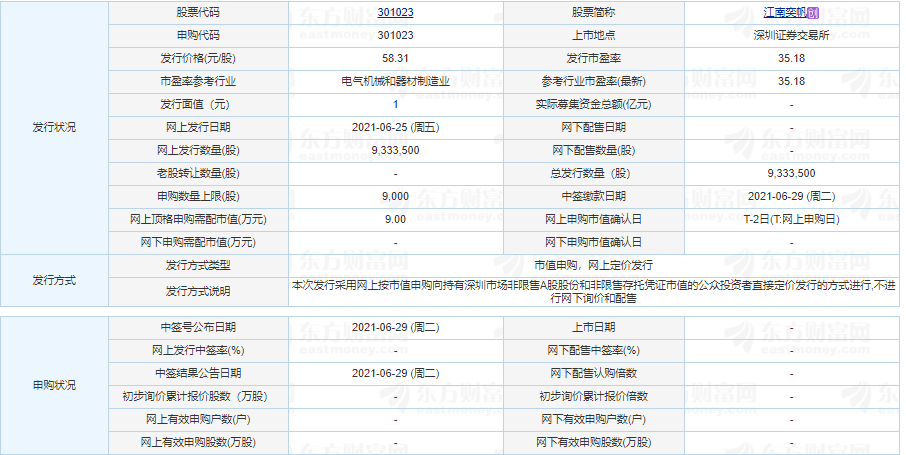 江南奕帆上市最新消息 江南奕帆什么時(shí)候上市