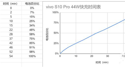 vivo s10 pro手机支持无线充电吗 vivos10pro支持闪充吗