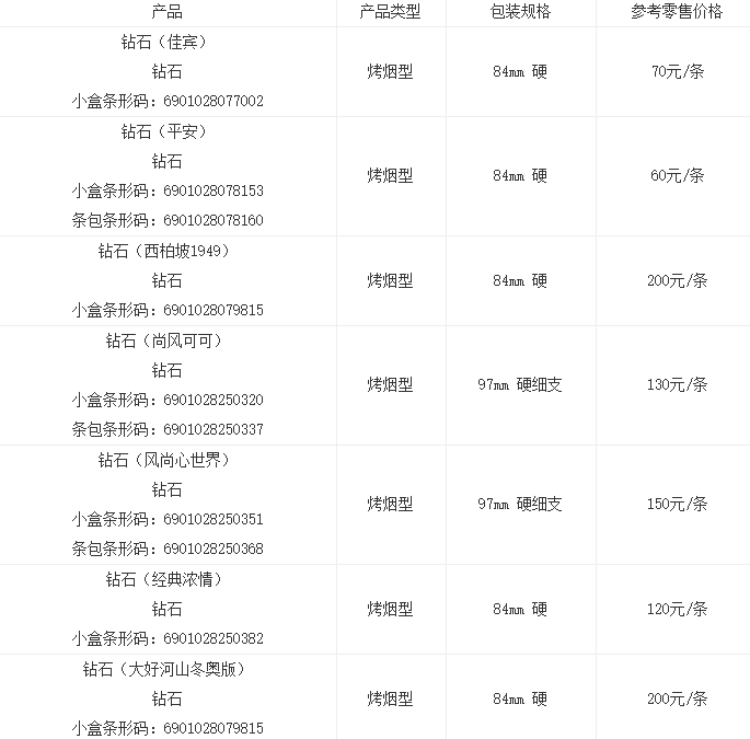 冬韵香烟价格图片