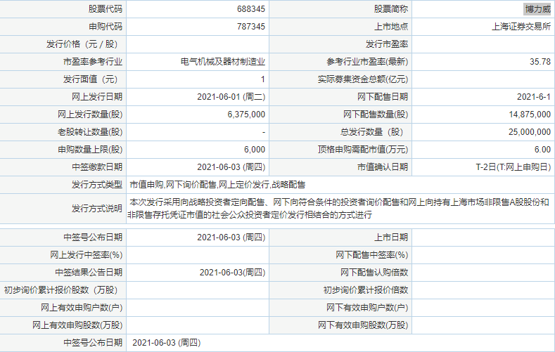 博力威上市最新消息 博力威市值分析